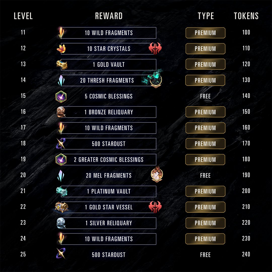 PlayRuneterra's tweet image. Embrace your inner power with the Arcane Returns Battle Pass.
