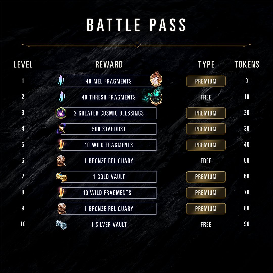 PlayRuneterra's tweet image. Embrace your inner power with the Arcane Returns Battle Pass.