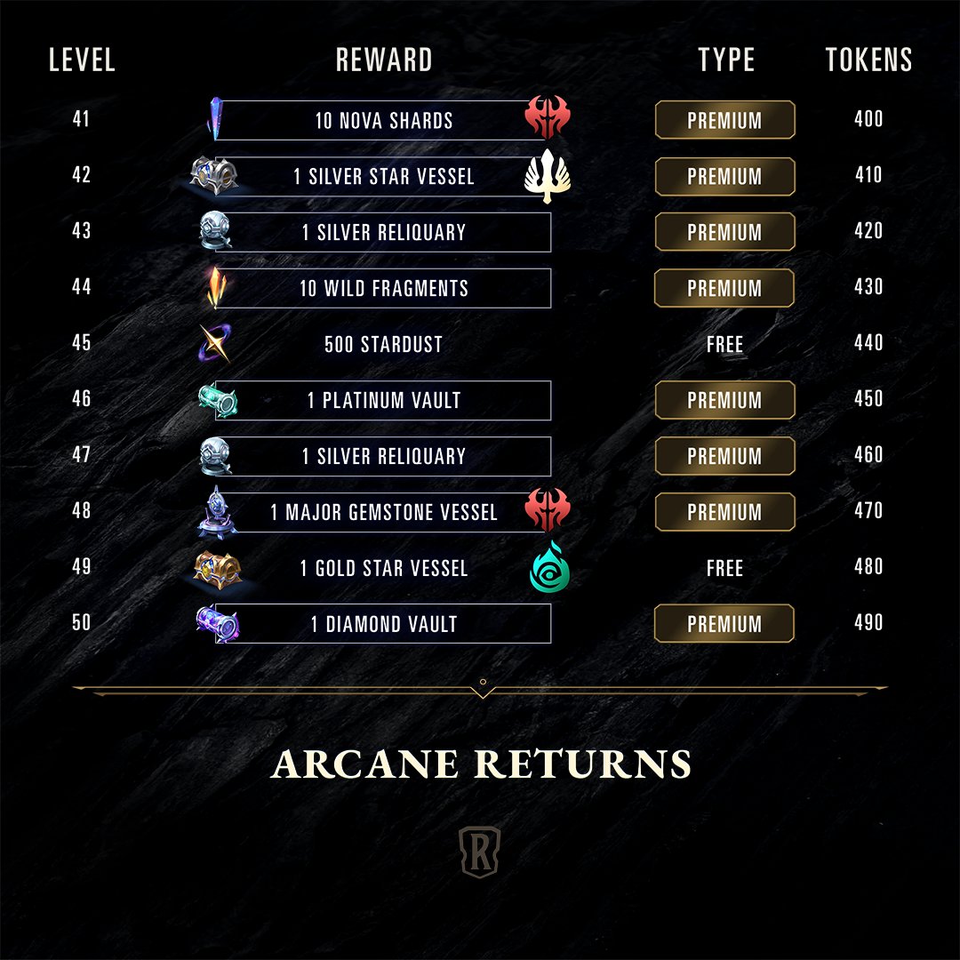 PlayRuneterra's tweet image. Embrace your inner power with the Arcane Returns Battle Pass.