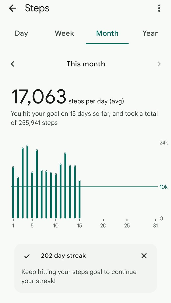 UsernameBanned's tweet image. Been at work (desk job) since 7AM. But I&apos;ll be damned if that&apos;ll stop me from getting steps in. 12k before 4PM. 

Make it happen, bros.