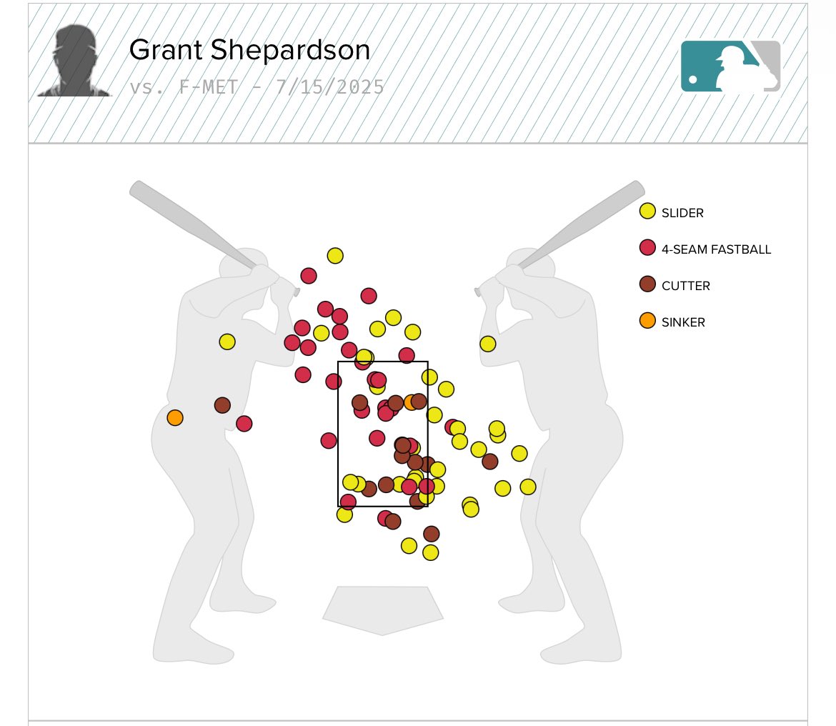 Fish On First Prospects tweet media