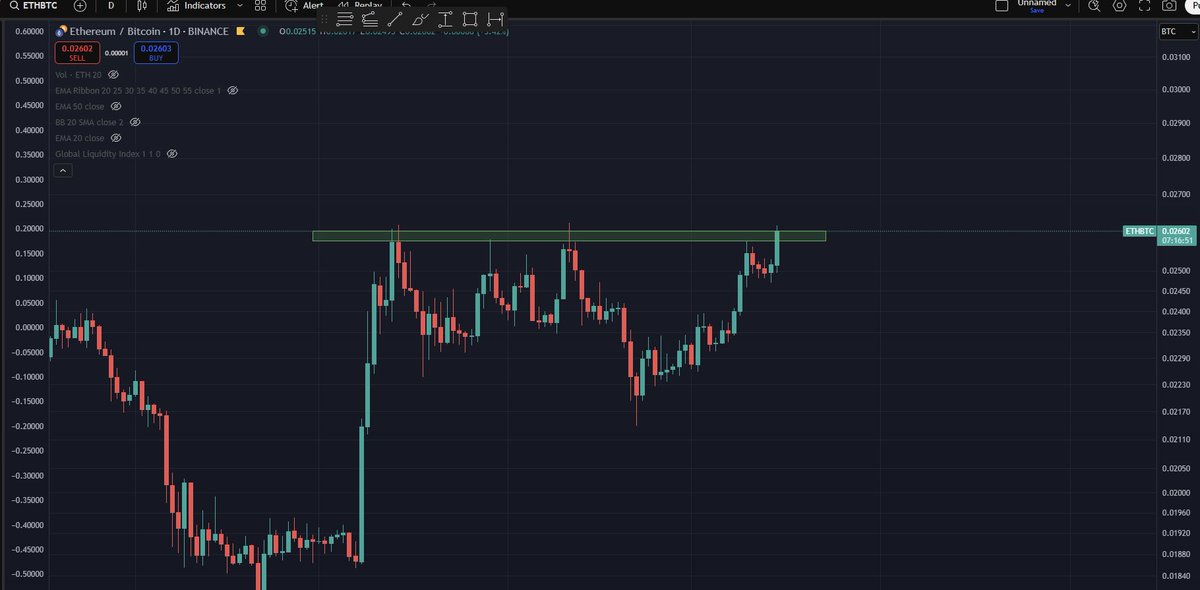 is #ETHEREUM READY?