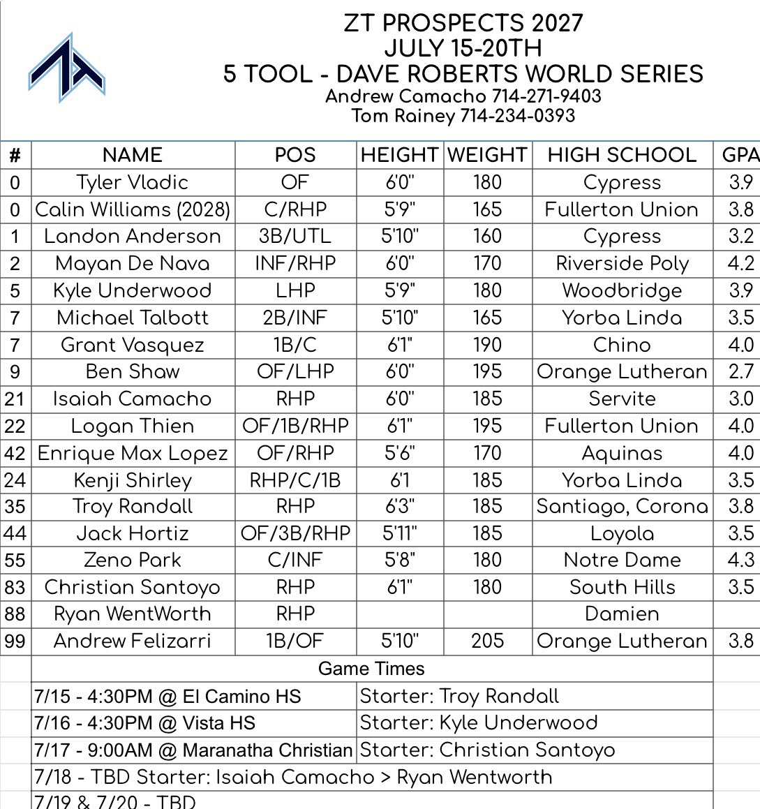 Pumped for the 2027 group starting the <a href="/FiveToolCA/">Five Tool California</a> <a href="/FiveTool/">Five Tool Baseball</a> Dave Roberts World Series today!