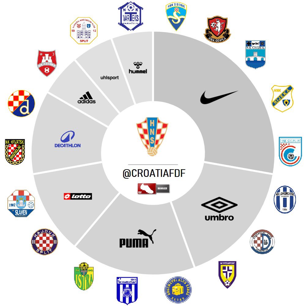 🇭🇷Croacia FDF⚽️ tweet media