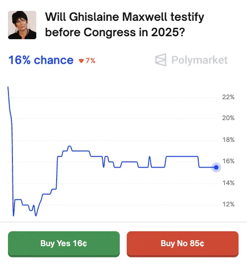 🚨 BREAKING: Ghislaine Maxwell: Le probabilità di rivelare la lista di Epstein crollano al 16% dopo il blocco dei legislatori repubblicani.