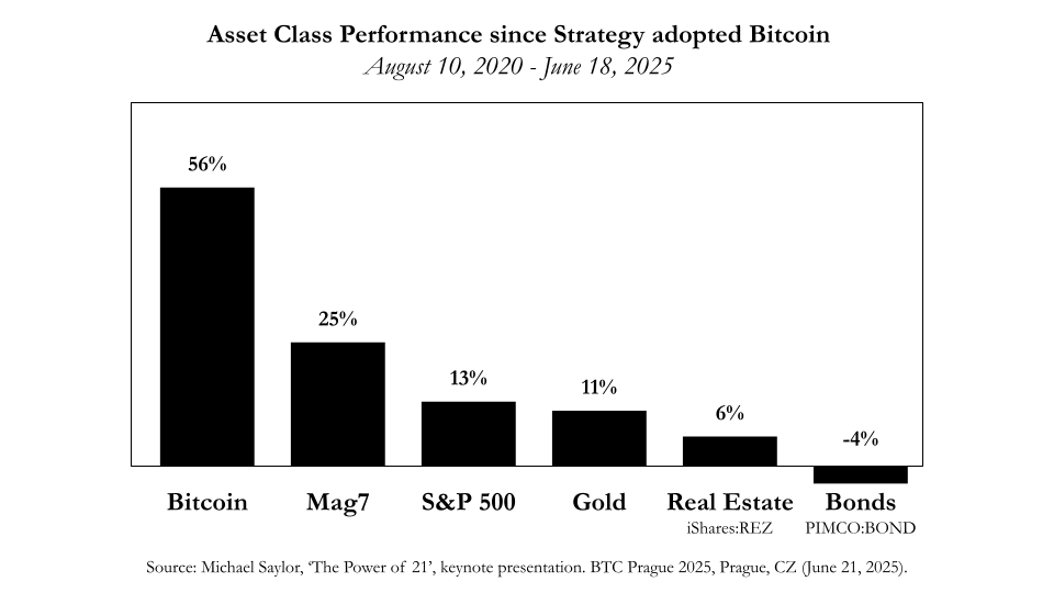 anilsaidso's tweet image. "There's only one truly useful thing any of us can do each day when we wake up:
convince someone to convert another form of property into Bitcoin.
Sell your gold and buy Bitcoin.
Sell your bonds and buy Bitcoin.
Sell whatever property or asset you have and buy Bitcoin.…