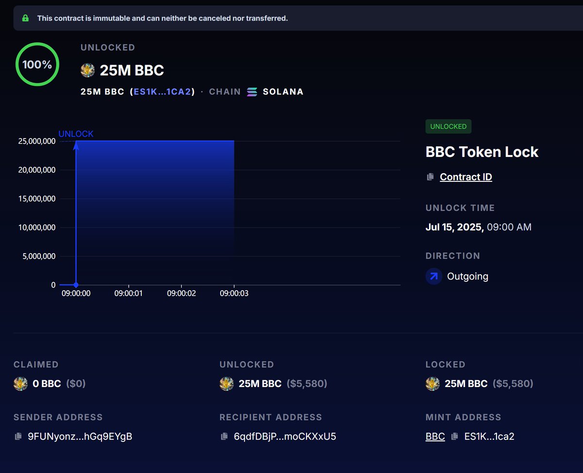 2.5% BURN TODAY! Stream starts around 7:30pm EST

For all you non believers that is $5,600 we are burning for you 🍌😇

We will be live on our OG <a href="/pumpdotfun/">pump.fun</a> listing! 
HAPPY BURNING! $BBC