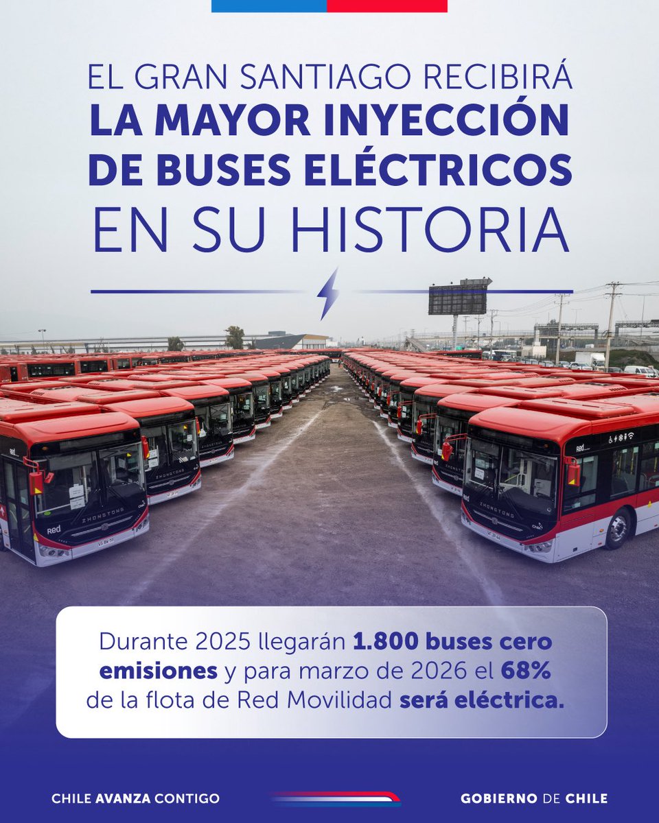 Durante julio y agosto comenzará a concretarse el proyecto de transformación de Red Movilidad con la puesta en marcha de 308 nuevos buses eléctricos ⚡️ 

Y así seguirá sucediendo los próximos meses hasta llegar a 1.800 buses nuevos en el Gran Santiago.