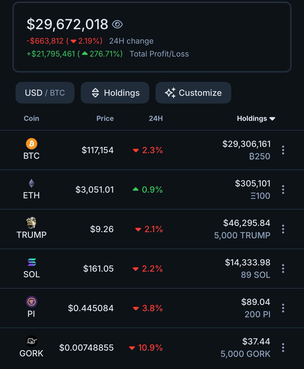 meetdreys's tweet photo. •Bitcoin has pulled back ~3–5% from its recent record highs of ~$123K, now trading between $116K–$118K, as traders take profits following last week’s surge  ￼.

•Altcoins have also cooled: Ether is down ~0.6–2.5% (hovering near $3K–$3.05K), Solana fell ~4.3–5.3%, XRP dipped ~2.9%, and Dogecoin dropped ~5.5%  ￼.

⸻

•U.S. House has begun debating several crypto-focused bills—CLARITY, GENIUS, and Anti‑CBDC Acts—aimed at clearer oversight of stablecoins, asset classification, and blocking a Federal Reserve digital dollar  ￼.

•This legislative push is credited with driving the recent rally by boosting institutional optimism  ￼.

⸻

•A “Satoshi‑era” whale offloaded 9,000 BTC (~$1 billion) via Galaxy Digital, signaling profit-taking by long-term holders  ￼.

•Over 99% of BTC supply is in profit, triggering Glassnode to warn of heightened risk for short-term sell pressure  ￼.

⸻

•Traders are also awaiting U.S. June CPI data, reported at ~2.7% YoY, which could further sway market trends  ￼.

•A $500 million wave of liquidations hit the crypto space, mostly long positions, amid the consolidation  ￼.

⸻

•Despite the pullback, analysts describe this as a healthy “pause that refreshes,” with the longer-term bullish trend intact  ￼.

•EMJ Capital’s Eric Jackson sees ETH potentially reaching $10K in this cycle, especially if staking ETFs gain approval by late 2025  ￼.

⸻

The market is taking a breather after an impressive rally driven by regulatory optimism. Profit-taking, major whale movements, and macro data are causing short-term dips—but healthy on-chain indicators and positive legislation continue to support the long-term outlook.

Crypto is risky — but manageable with the right mindset and structure.

This  system shows you how they built a sustainable lifestyle without being glued to charts. >>> https://t.co/A4j8Jrb6wK