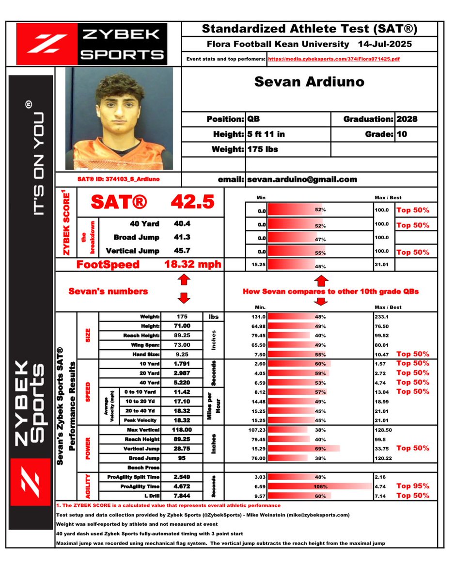 SevanA_QB's tweet image. Thank you to @ZybekSports and to @jerryflora1 for the great opportunity to get officially tested and compete at the kean showcase.@EQBcoach @AlphaArmsQBClub @Pville_football @moosesilver76