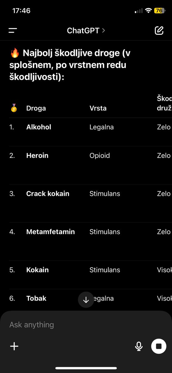 Seveda, logično – trava je nevarna, zato jo damo na  deseto mesto seznama prepovedanih drog, medtem ko alkohol, ta čudoviti eliksir družbenega propada, ostane lepo legalen. Bravo, človeštvo!