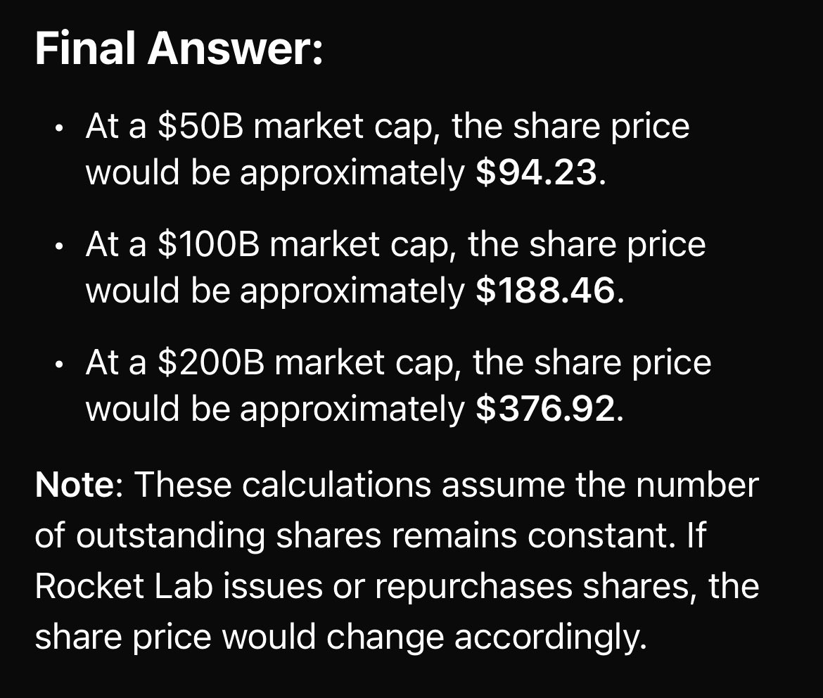 HKahn033's tweet photo. SpaceX is valued at $200B. 

If RocketLab $RKLB is worth even a quarter of that (which it is), the share price has yet to double. https://t.co/LmaPFuLrGX