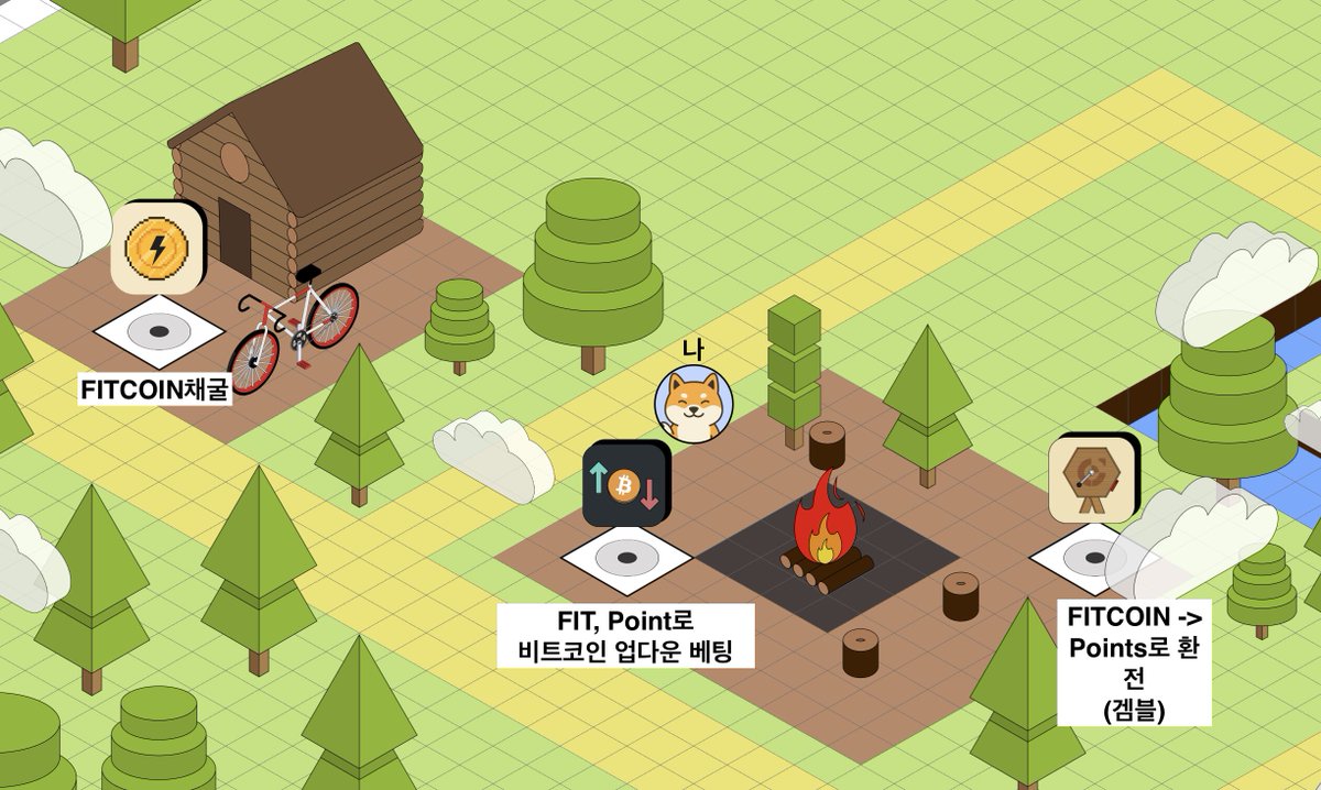 Anoma testnet! @anoma 그냥 일반적인 웹사이트일줄 알았는데 뭔가 게임?같은 느낌이네요! Fitcoin을 채굴하라 하길래  들어갔는데 진짜로 손가락 운동됩니다... 스페이스바+마우스 연타로 코인을 채굴하네요 ㅋㅋㅋㅋ 1000개정도 모아봤습니다. (왕년에  짱껜뽀 마스터였 ...