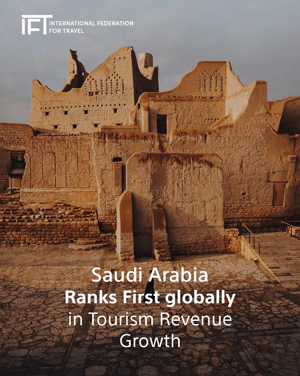 IFTmena's tweet image. Saudi Arabia has achieved a major milestone by securing the top spot worldwide in international tourism revenue growth during Q1 2025, compared to the same period in 2019.

This remarkable progress highlights the Kingdom’s growing influence in global tourism and its success in…