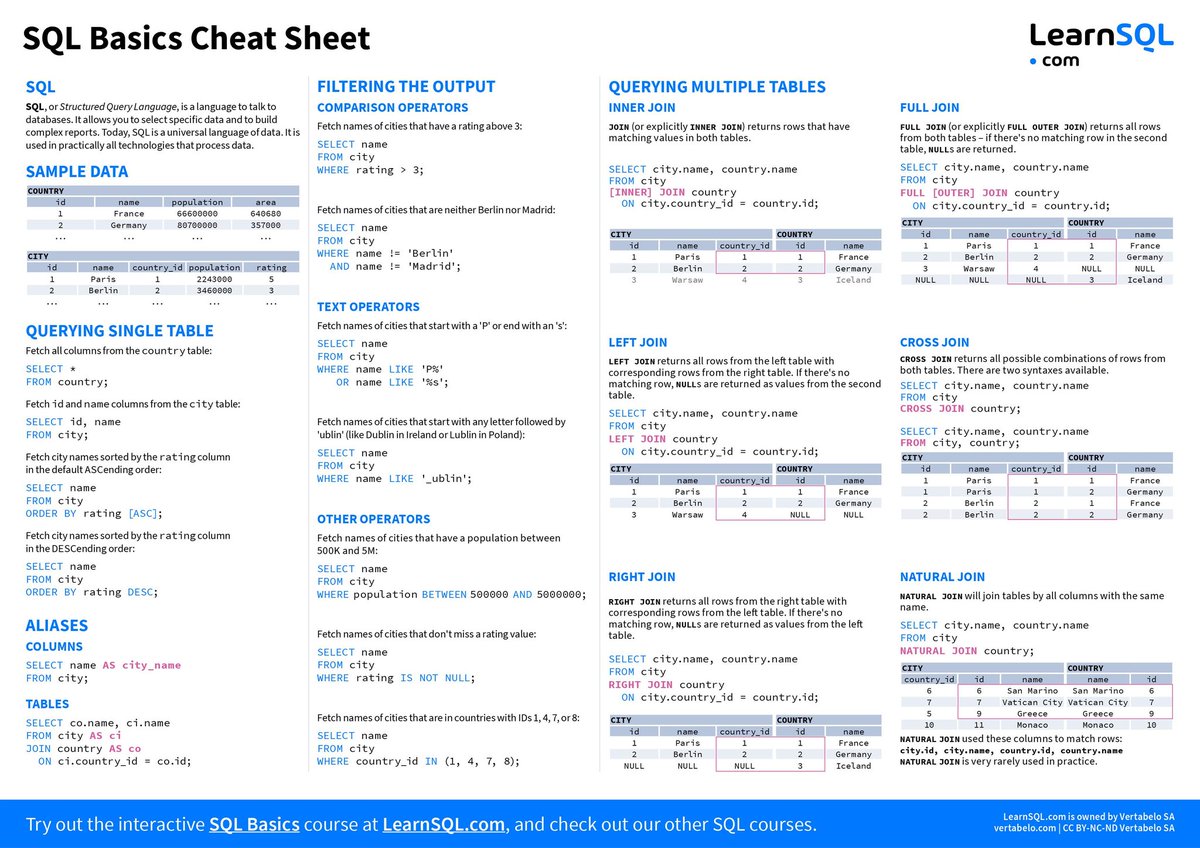 Krishnasagrawal's tweet image. SQL is an essential skill to have as a Data Scientist 🧑💻
Here are two handy SQL cheat-sheets to revise SQL commands 🚀