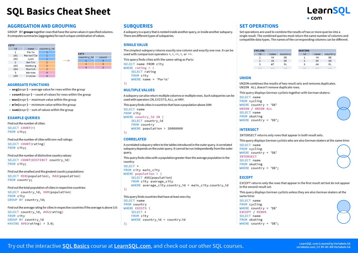 Krishnasagrawal's tweet image. SQL is an essential skill to have as a Data Scientist 🧑💻
Here are two handy SQL cheat-sheets to revise SQL commands 🚀