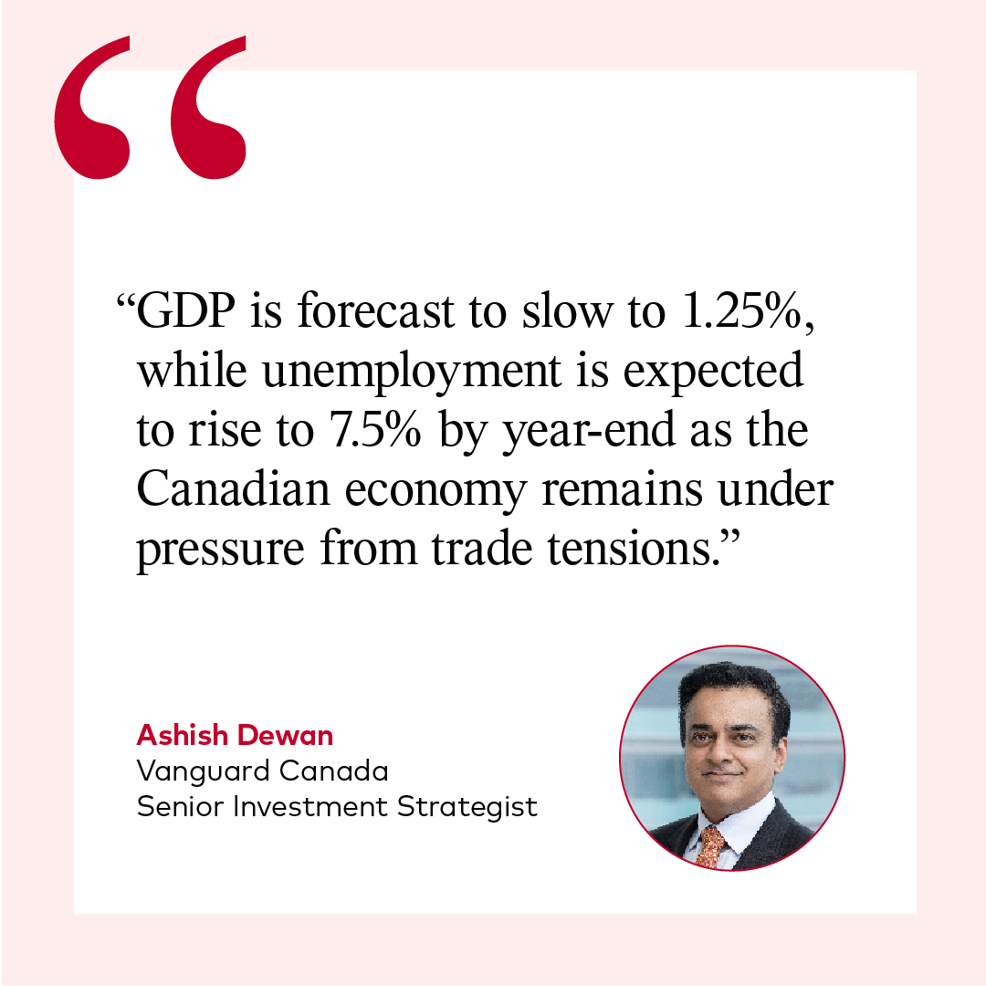 Vanguard Canada tweet media