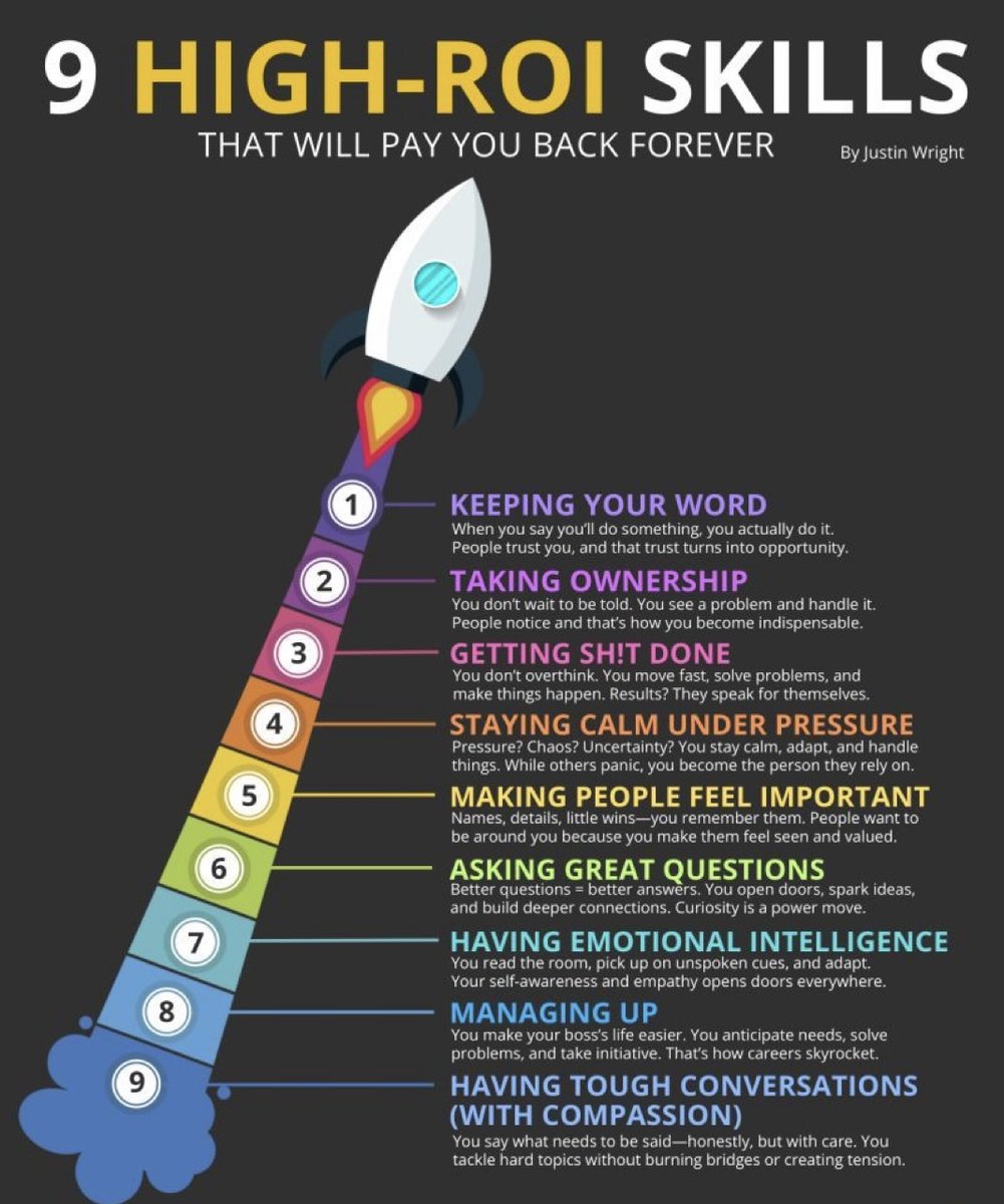 smarterdayapp's tweet photo. 9 high-ROI skills that pay forever 🚀💼

🤝 Keep your word
🛠 Take ownership
⚡️ Get sh*t done
🧘 Stay calm under pressure
🌟 Make others feel important
❓ Ask great questions
🧠 Use emotional intelligence
📈 Manage up
💬 Have tough talks (with care)

#CareerSkills #Leadership https://t.co/MIa8HJypDQ