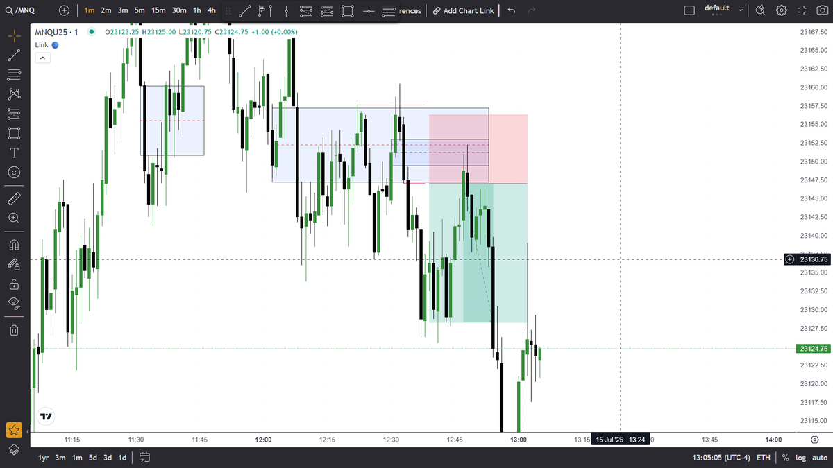 Dev2Mohammed's tweet image. Every trade should have a reason..

#nq #nasdaq #es #trading #ict #StockMarket