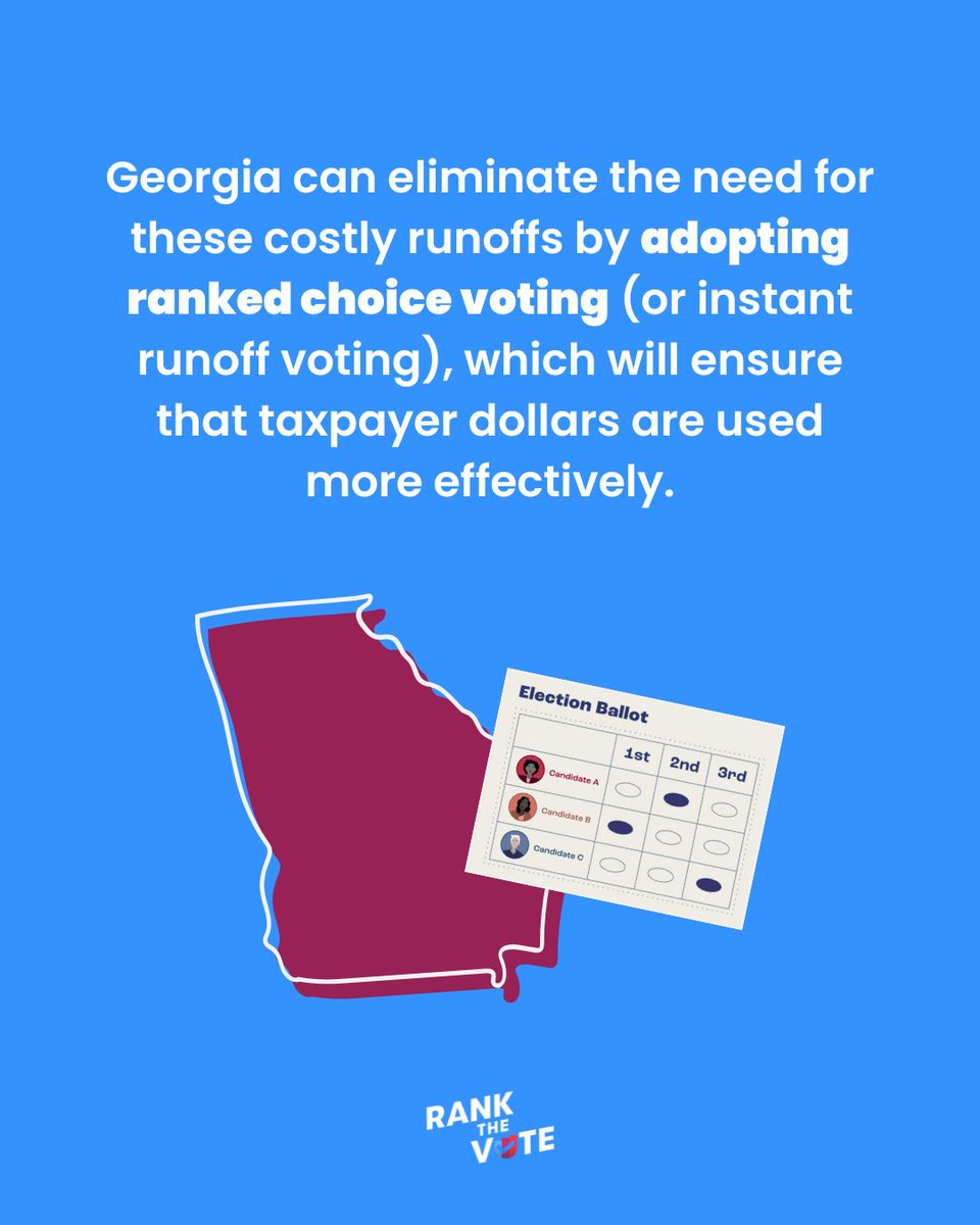 RankTheVoteUSA's tweet image. Runoff elections are expensive – costing #Georgia taxpayers millions each election cycle.
Follow our friends at @BetterBallotGa to learn how #RankedChoiceVoting (or instant runoff voting) can save taxpayers money and result in better elections!