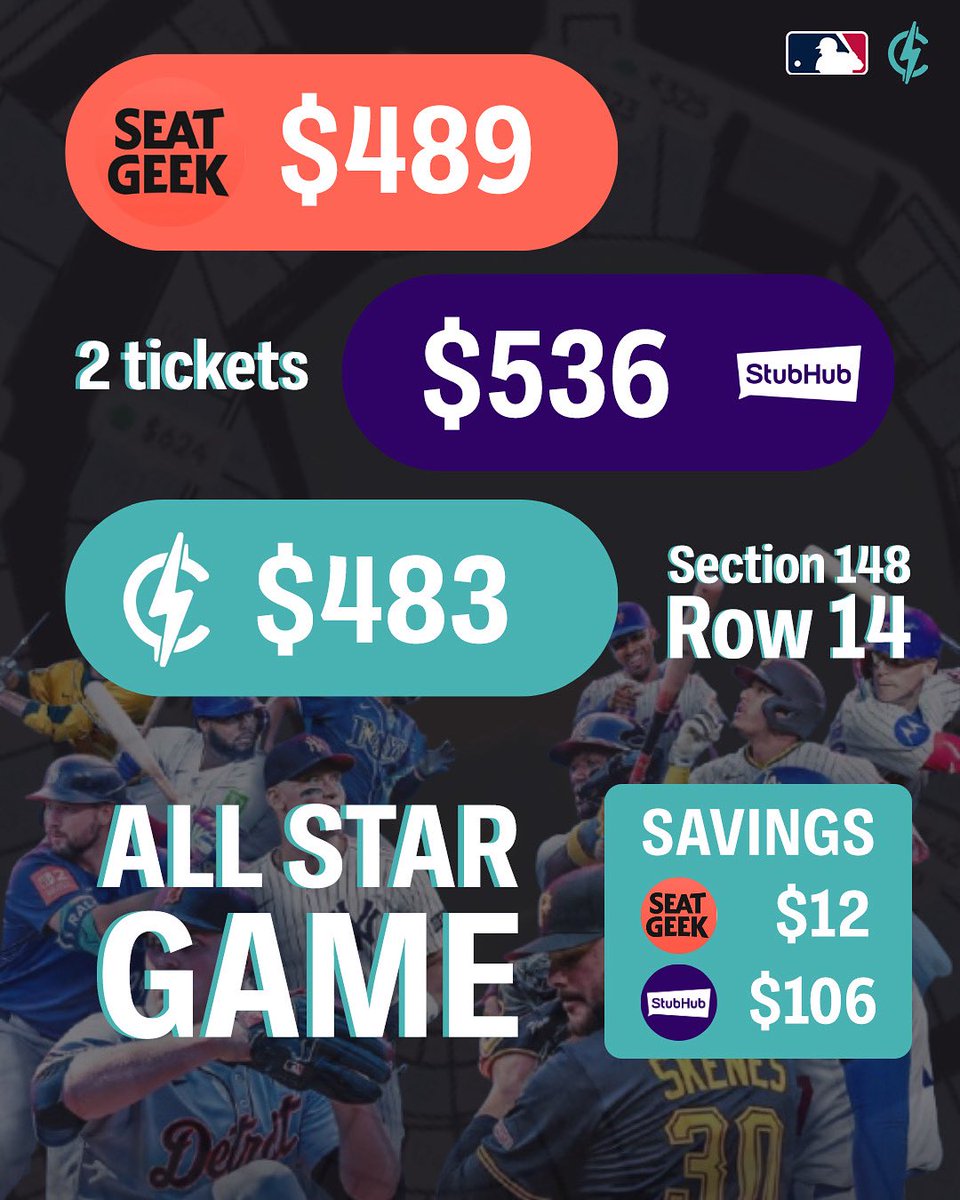 joinseatclub's tweet image. See all the stars this year with SeatClub⚾️🏟️
Click the 🔗 in bio to joint SeatClub!
#tickets #MLBAllStarGame2025