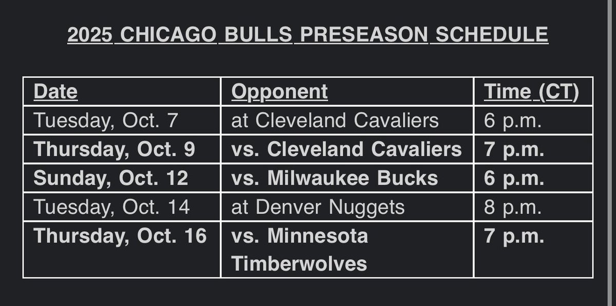 JoelXLorenzi's tweet image. Bulls release their 2025 preseason schedule, a five-game slate that begins in Cleveland on Oct 7 and closes vs the Wolves on Oct 16.