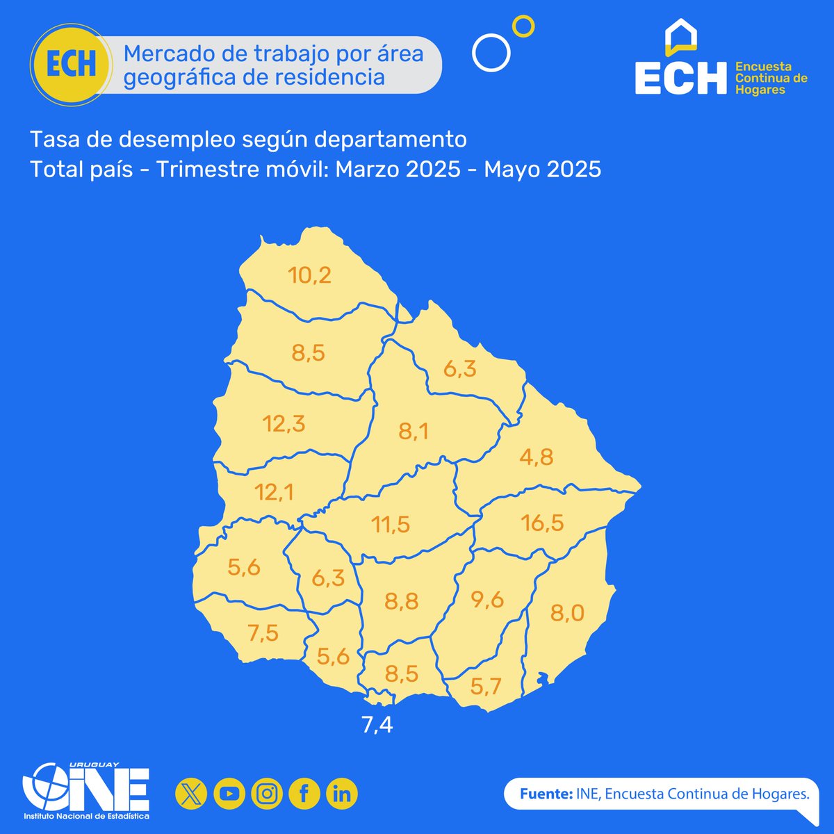🆕 Mercado de trabajo por área geográfica de residencia
🗓️ Período Marzo 2025 - Mayo 2025

📲 bit.ly/44Hk95L

#ECH #empleo #desempleo #indicadores #INEuy