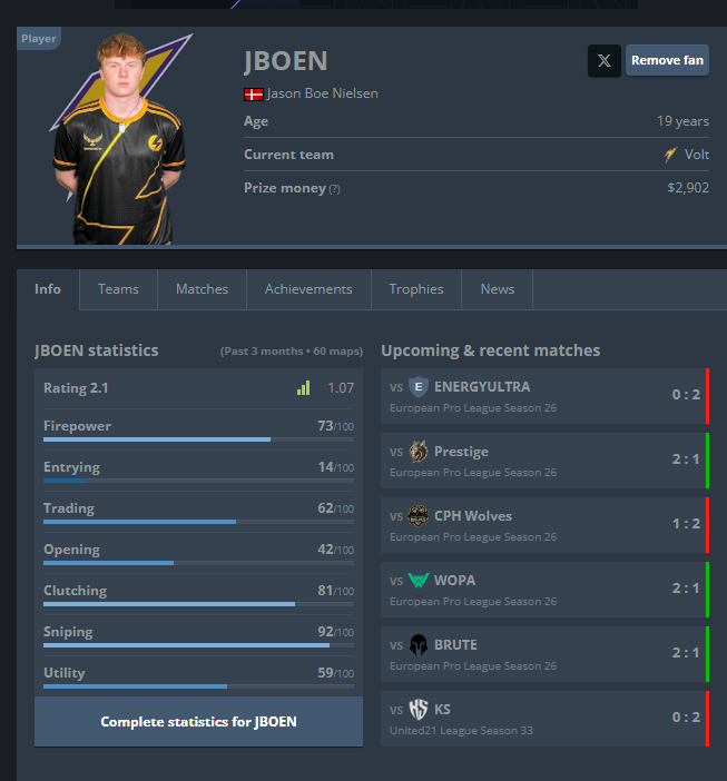 JBOEN🦦 (@jboencs) on Twitter photo Still looking for an org to represent and call home!
I'm more motivated than ever to put in the work, both in & out of the server.
Open to Danish and international offers.
Get in touch through DMs or through my agent <a href="/DjangoESPORT/">Michael 'Django' Rüsz</a> 📩
Retweets are appreciated❤️ Still looking for an org to represent and call home!
I'm more motivated than ever to put in the work, both in & out of the server.
Open to Danish and international offers.
Get in touch through DMs or through my agent <a href="/DjangoESPORT/">Michael 'Django' Rüsz</a> 📩
Retweets are appreciated❤️
