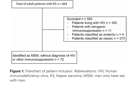 MSKLibrary's tweet image. Synapse: Your Connection to our MSK Authors
Meet: Stephanie Marisa Glavan @GlavanStep60797
Research Focus: Ld - Advanced Practice Providers; Nurse Practitioner
Fifth subtype of Kaposi sarcoma in HIV-negative MSM: A retrospective single-arm cohort study from a tertiary care…