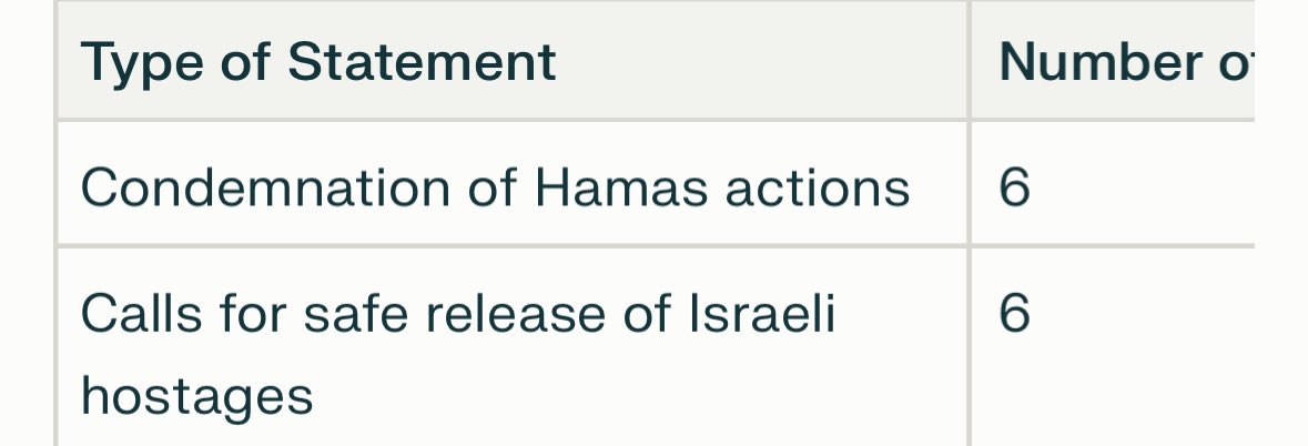 The speakers against the Occupied Territories Bill made a claim that the government have not condemned the actions of Hamas on October the 7th and that they have not called for the release of hostages. Yet here are the receipts