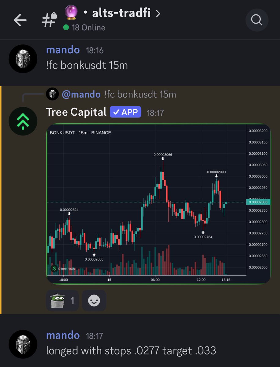 $BONK +2R 🗣️ all in da group