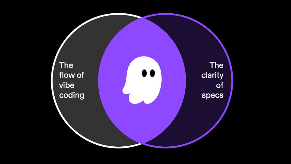 EasyShotPlays's tweet image. 🚀 Exciting news! Amazon just announced Kiro, an AI-powered coding assistant by AWS. Write code, generate diagrams, and create task lists with ease. CEO Andy Jassy says it could "transform how developers build software." #AI #TechNews #AmazonAWS buff.ly/gY9hmIC