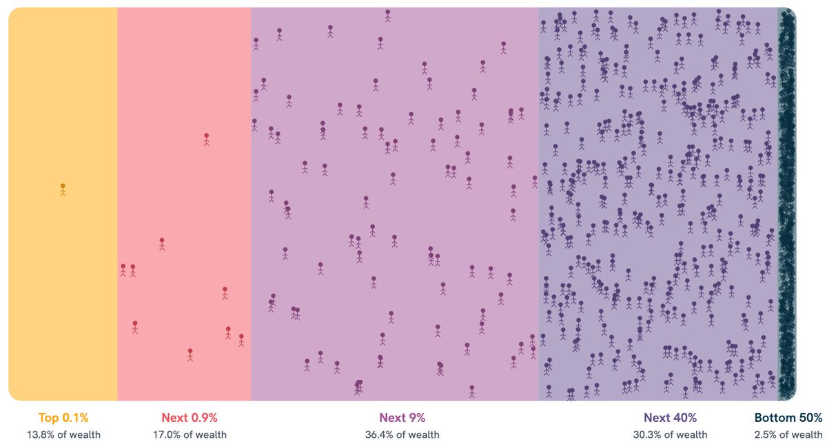 Datawrapper's tweet image. 📊 The Dispatch is back with a double edition and a tiny new feature for die-hard fans! You can now use a navigation bar for a quick overview or to go to your favourites. Topics include the Big Beautiful Bill, extreme weather, and animals from children&apos;s books. 🐰…
