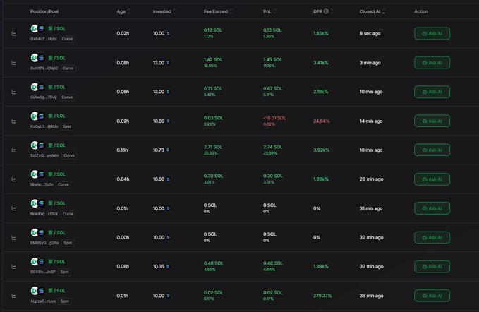 展示投入10 SOL与盈利5.8 SOL的交易仓位截图
