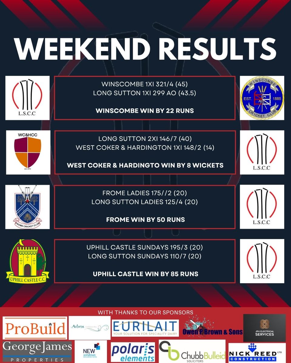 🏏Weekend Results🏏
Results from the weekend