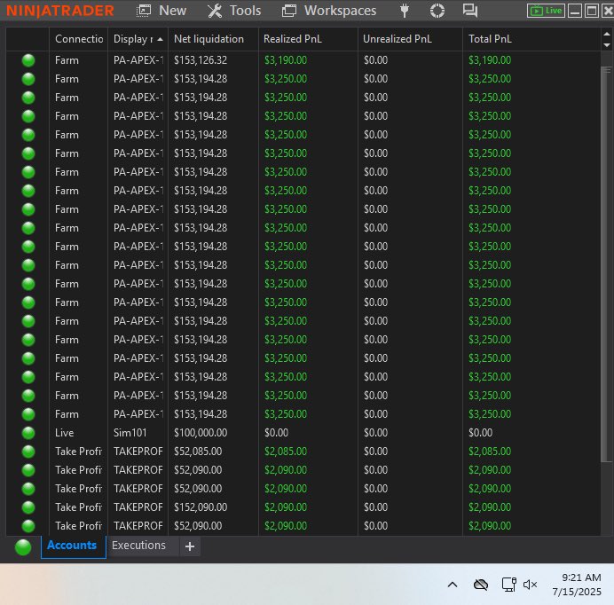 FarmforAnswers's tweet image. Had an ok day today.
Made 3000 on all my @ApexTradeFund pas. But as I’ve demonstrated it doesn’t mean anything until it’s a payout. Have to keep size small like I did today and I’ll be just fine.
Had 2000 on all 5 @TakeProfitLLC pro accounts. Got greedy and burned the…