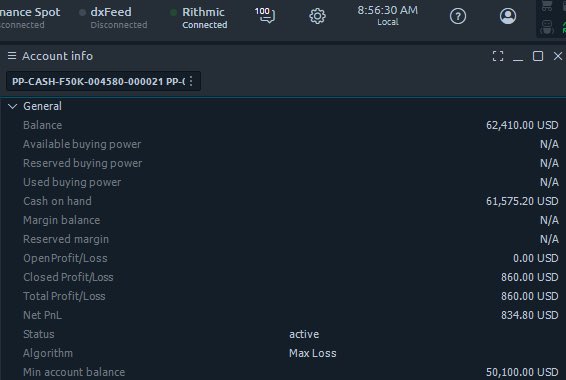 FarmforAnswers's tweet image. Had an ok day today.
Made 3000 on all my @ApexTradeFund pas. But as I’ve demonstrated it doesn’t mean anything until it’s a payout. Have to keep size small like I did today and I’ll be just fine.
Had 2000 on all 5 @TakeProfitLLC pro accounts. Got greedy and burned the…