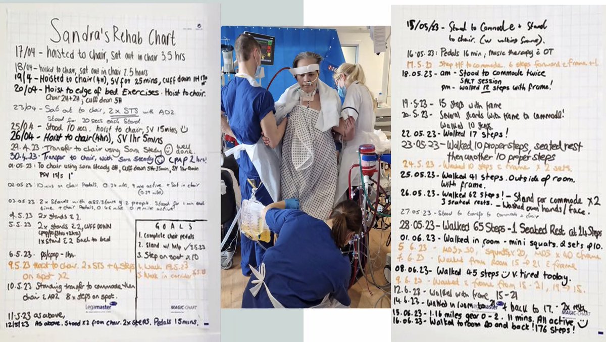 FOAMecmo's tweet image. Amazing #EuroELSOwebinar on rehabilitation on #ECMO today on role of speech &amp; language therapy, mobilization, occupational therapy in children &amp; adults during #ECMO support... Multidisciplinary collaboration is pivotal: #ICUrehab is a team sport!! The webinar was opened by…