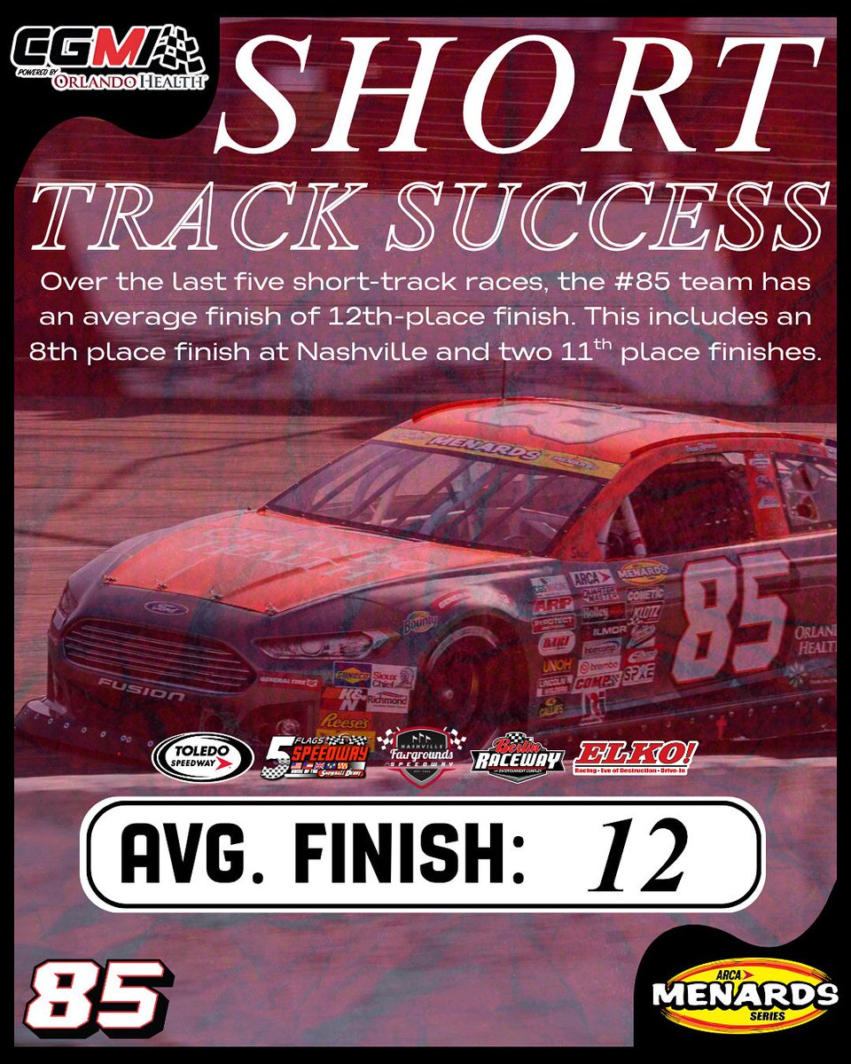 Makin’ noise on the short tracks — the #85 CGM crew is firing on all cylinders! 🏁⚡

In our last five short-track showdowns — Toledo (2024), Pensacola, Nashville, Berlin, and Elko — we’ve averaged a 12th-place finish, including an 8th place finish at Nashville and a pair of