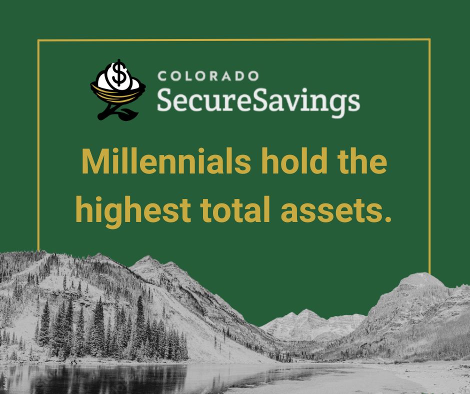 Millennials are leading the way in Colorado SecureSavings, with the highest total assets of any age group,  and those aged 34 alone holding over $3.8 million! 👏

Learn how you can start saving at coloradosecuresavings.com.