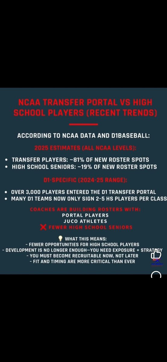 The new world of  recruiting.  The transfer portal  impact on HS athletes.  Dont fret. I spent 13 seasons coaching at the juco level. It's A level competition and often an easier adjustment to college life.  DONT DISCOUNT THE JUCOS in your searching! <a href="/KanelandSb/">KanelandKnightsGirlsSB</a> <a href="/WCCchiefsSB/">Waubonsee Chiefs Softball</a>
