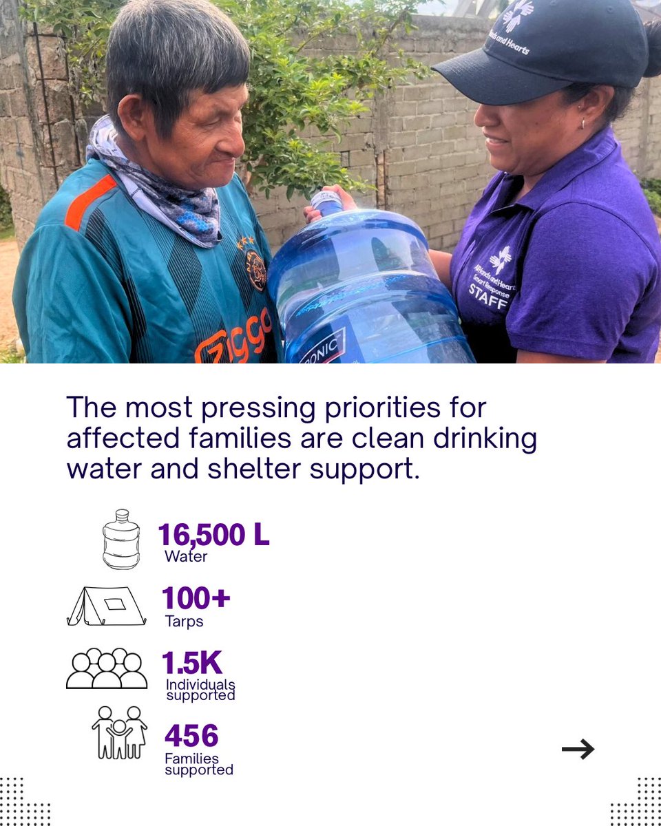 AllHandsHearts's tweet image. Even weeks after the storm, families in rural Oaxaca are still without clean water and a place to call home.
AH&H has delivered over 16,500 liters of water and more than 100 tarps. Now we are installing solar panels to restore long-term access to safe water.