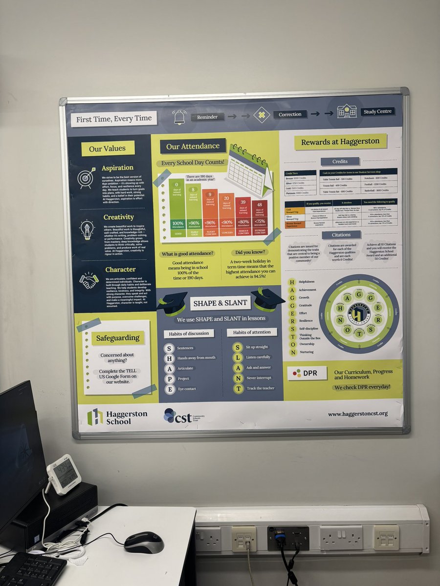 A labour of love - before and after - our new form boards have arrived ready to go up for September Haggerston School - thanks to Brands 4 Schools for making my initial scribbles come to fruition! #Aspiration #Creativity #Character