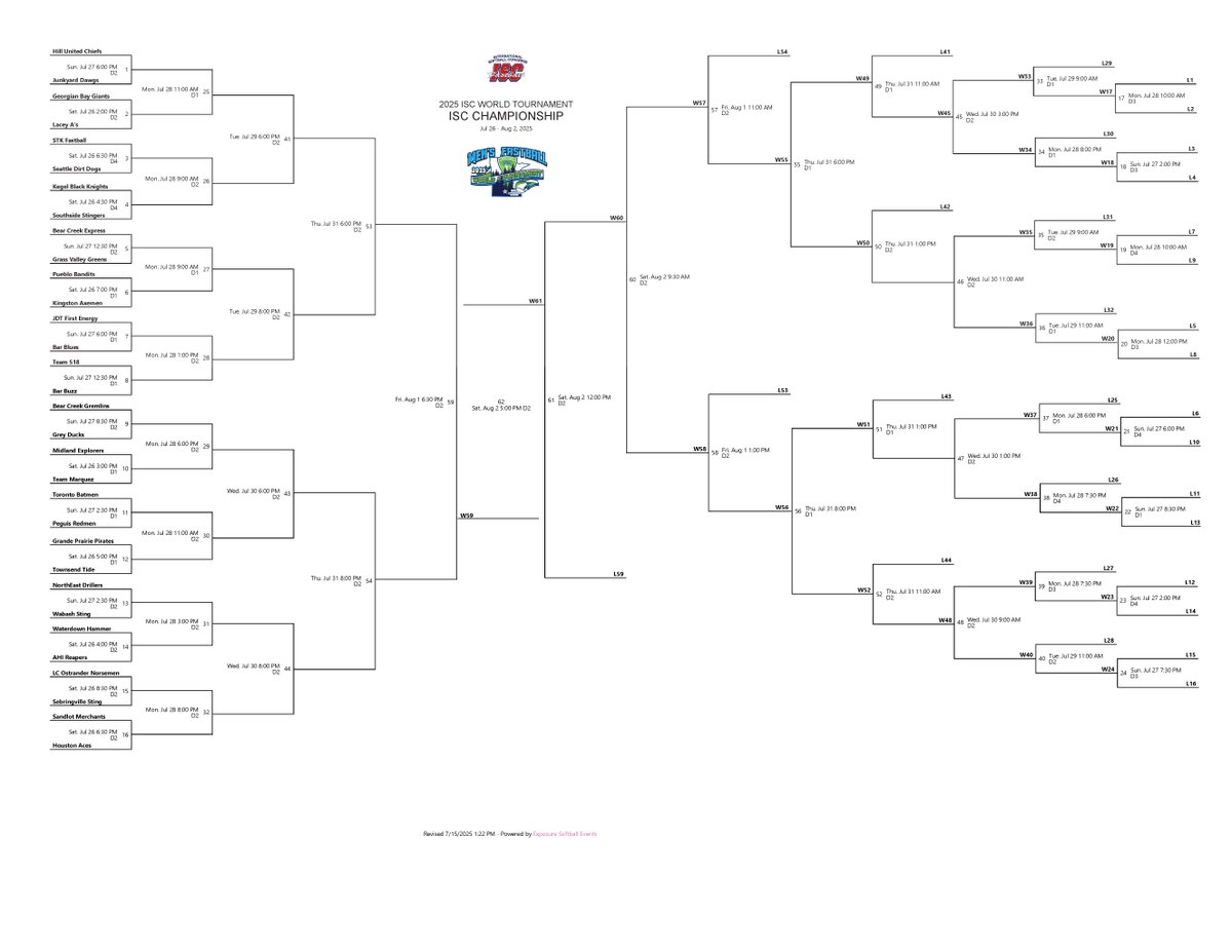📣 The wait is over — the 2025 ISC World Tournament Bracket is HERE! 🥎🔥

📅 The ISC II bracket and Legends schedule will be released soon!

👇 Download the full ISC I Bracket (PDF) here:
📄 irp.cdn-website.com/d11b1ea0/files…