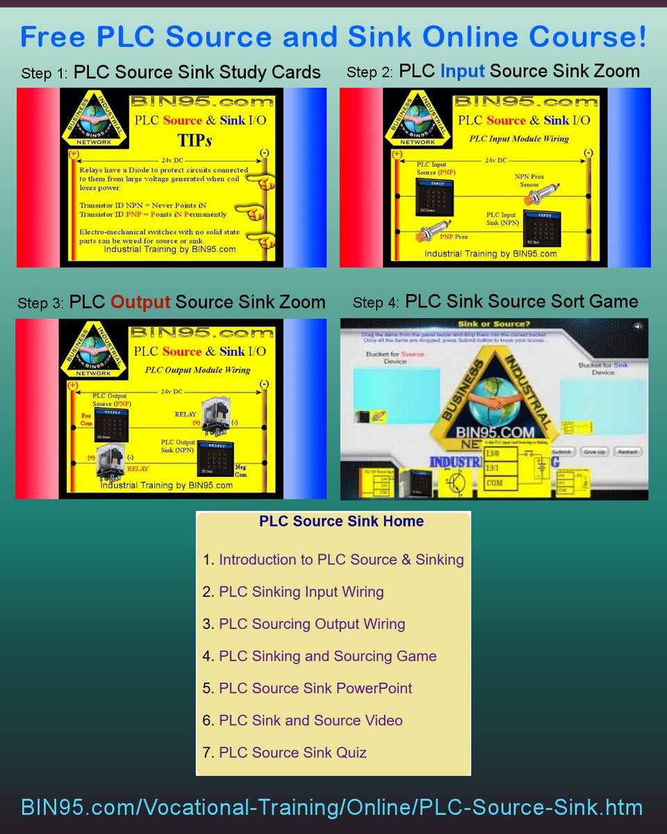 IndTraining's tweet image. 🤖  Free PLC Source and Sink Online Course!  🤖

🎓 PLC Wiring Refresher
Four engaging, interactive modules on PLC source and sink concepts, a summary video, and a test to assess your understanding.

👉 bin95.com/vocational-tra…

#PLCtraining #Electricalwiring #automationcontrol