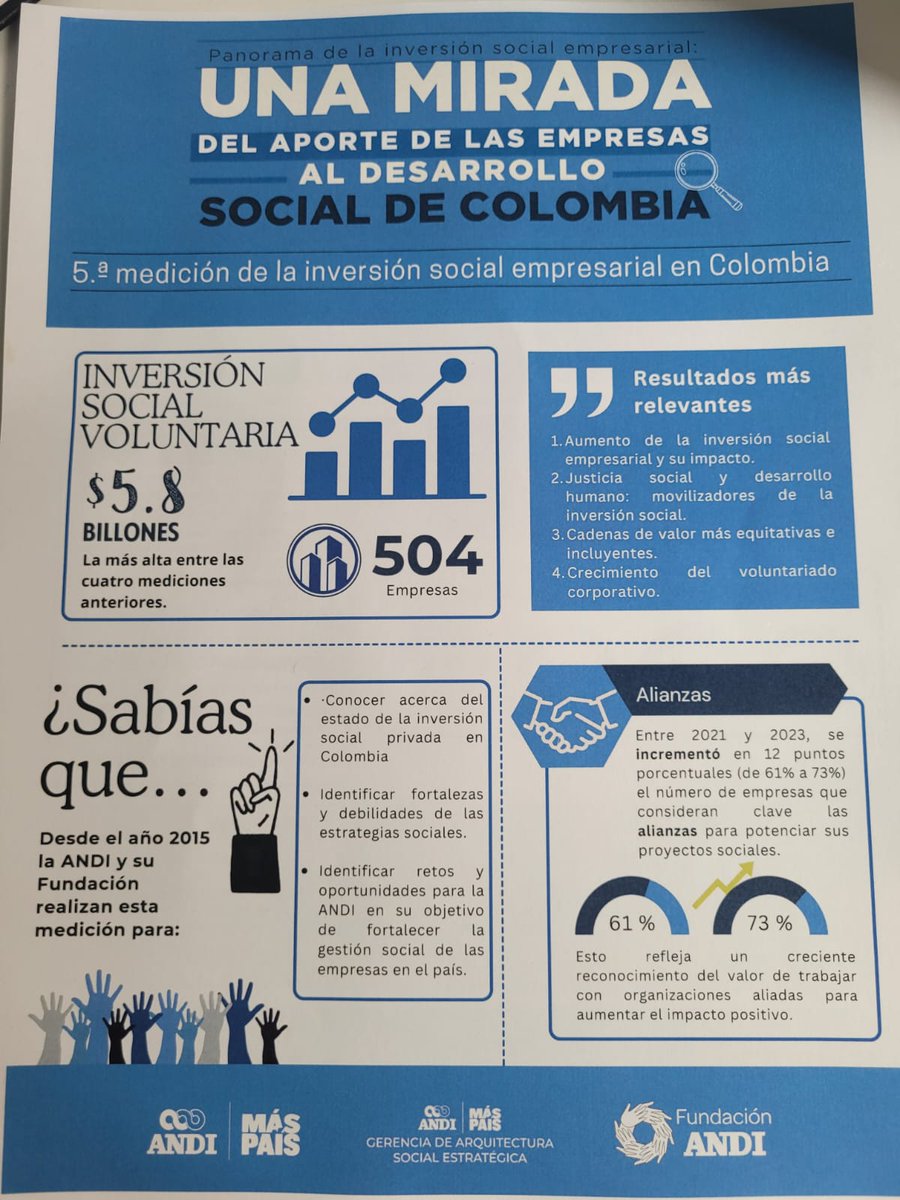 Hoy presentamos los resultados de la 5ª Encuesta de Arquitectura Social Estratégica, un estudio que realizamos en @cifrasyconceptos en alianza con <a href="/ANDI_Colombia/">ANDI</a> desde 2015.