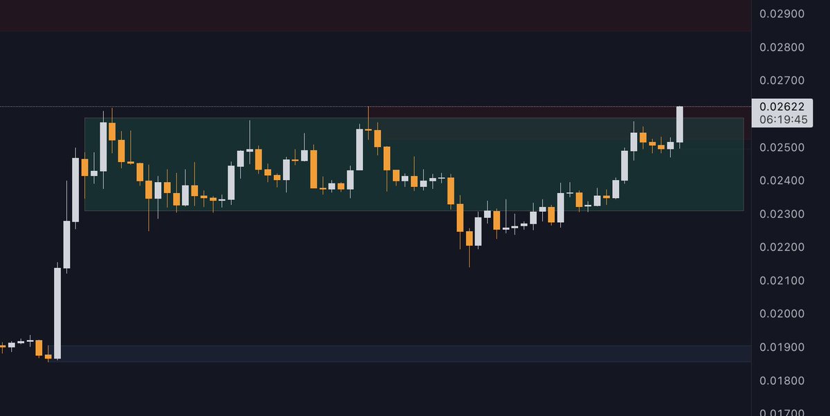 $ETH - $BTC 😱