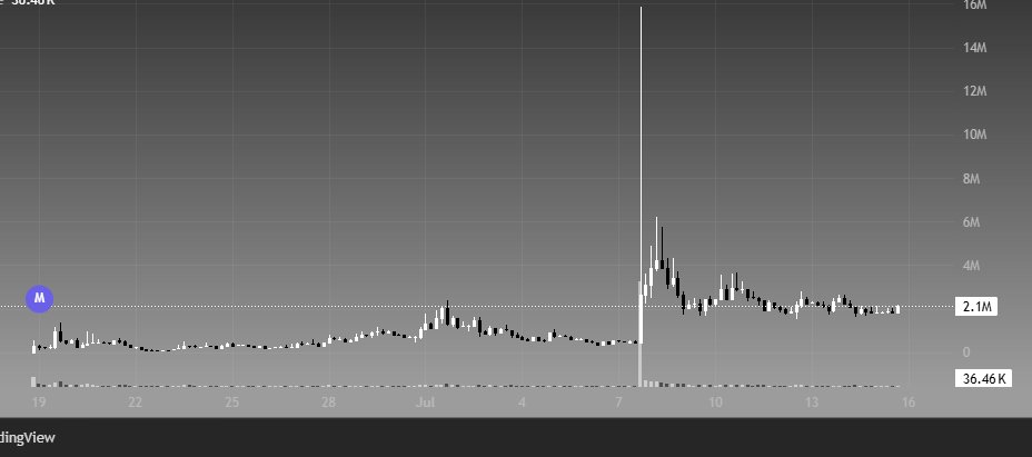 would you buy this chart?
