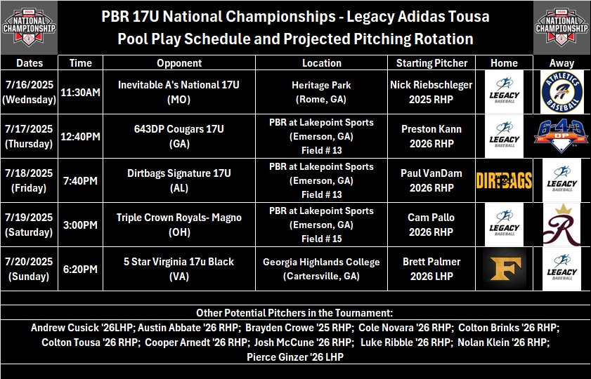 Legacy Adidas 17U Tousa (@legacyadidas17u) on Twitter photo This week the boys return to Georgia for the
<a href="/PBRTournaments/">Prep Baseball Tournaments</a> 17u National Championship to take on some high-level competition. We hope to see you there or watching on GC! 🔥⚾️🔥
<a href="/NRiebschleger/">Nick Riebschleger</a>
<a href="/PrestonKann/">Preston Kann</a>
<a href="/paul_vandam5/">Paul VanDam</a>
<a href="/CamPallo14/">Cam Pallo</a>
<a href="/Brett_Palmer10/">Brett Palmer</a> This week the boys return to Georgia for the
<a href="/PBRTournaments/">Prep Baseball Tournaments</a> 17u National Championship to take on some high-level competition. We hope to see you there or watching on GC! 🔥⚾️🔥
<a href="/NRiebschleger/">Nick Riebschleger</a>
<a href="/PrestonKann/">Preston Kann</a>
<a href="/paul_vandam5/">Paul VanDam</a>
<a href="/CamPallo14/">Cam Pallo</a>
<a href="/Brett_Palmer10/">Brett Palmer</a>