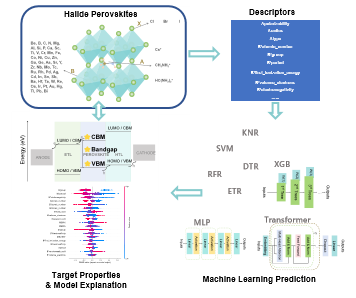 Torsten Brezesinski (@tbrezesinski) on Twitter photo New Paper out in #MaterialsFutures | "Machine learning for energy band prediction of halide perovskites" (Bo Qu, Jian Zhang, Lixin Xiao & coworkers <a href="/PKU1898/">Peking University</a> <a href="/PKUShenzhen/">Peking University SZ</a>) ➡️ doi.org/10.1088/2752-5….
<a href="/IOPPublishing/">IOP Publishing</a> <a href="/IOPmaterials/">IOPmaterials</a> #OpenAccess New Paper out in #MaterialsFutures | "Machine learning for energy band prediction of halide perovskites" (Bo Qu, Jian Zhang, Lixin Xiao & coworkers <a href="/PKU1898/">Peking University</a> <a href="/PKUShenzhen/">Peking University SZ</a>) ➡️ doi.org/10.1088/2752-5….
<a href="/IOPPublishing/">IOP Publishing</a> <a href="/IOPmaterials/">IOPmaterials</a> #OpenAccess